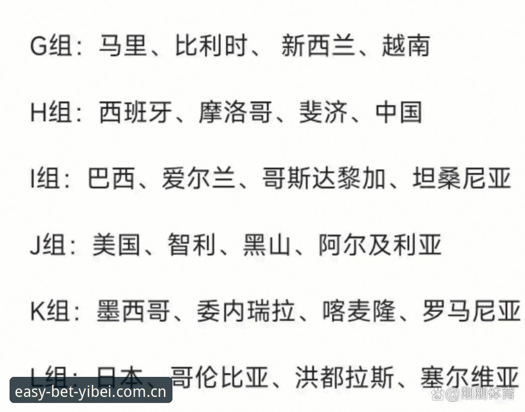 易倍体育怎么注册 U17世界杯抽签结果解读教程:在易倍体育平台掌握赛事动态